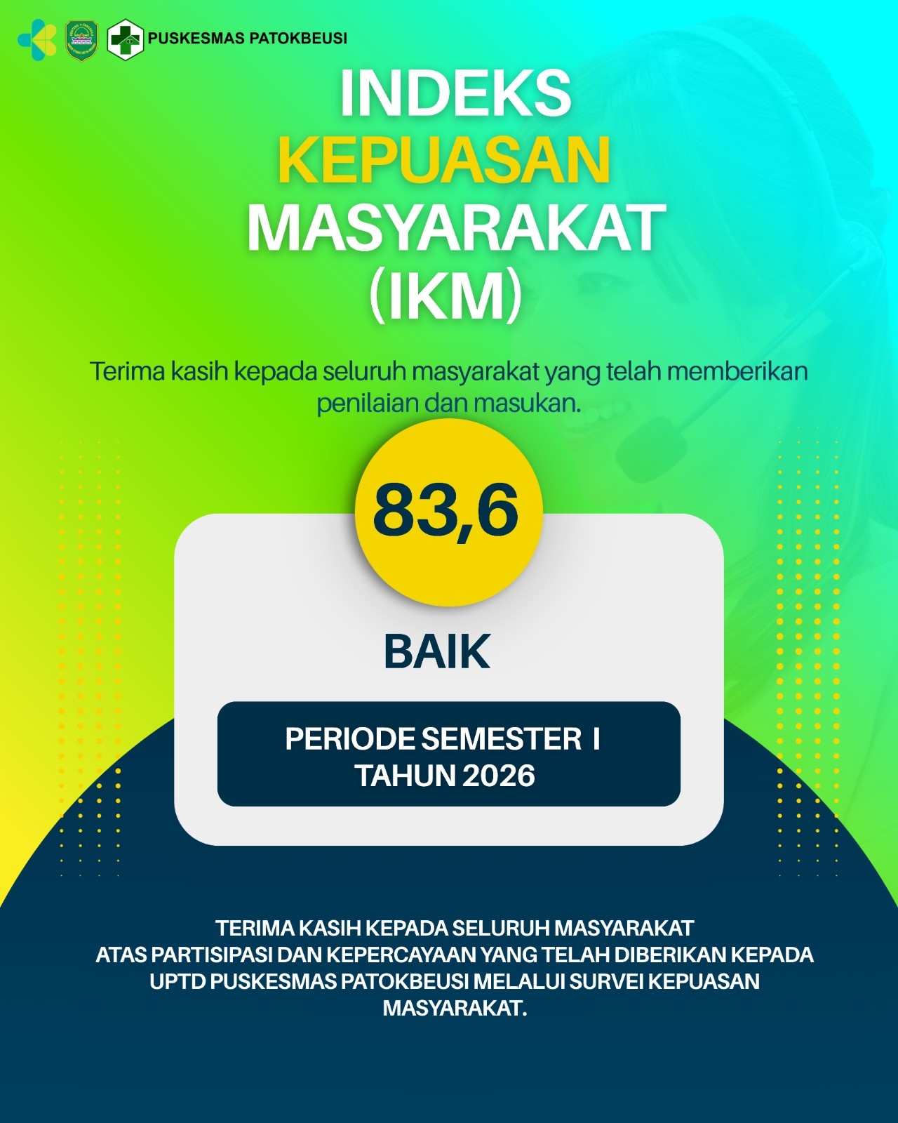 INDEKS KEPUASAN MASYARAKAT PUSKESMAS PATOKBEUSI PERIODE SEMESTER I TAHUN 2026